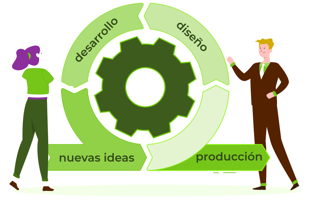 Desarrollo Continuo