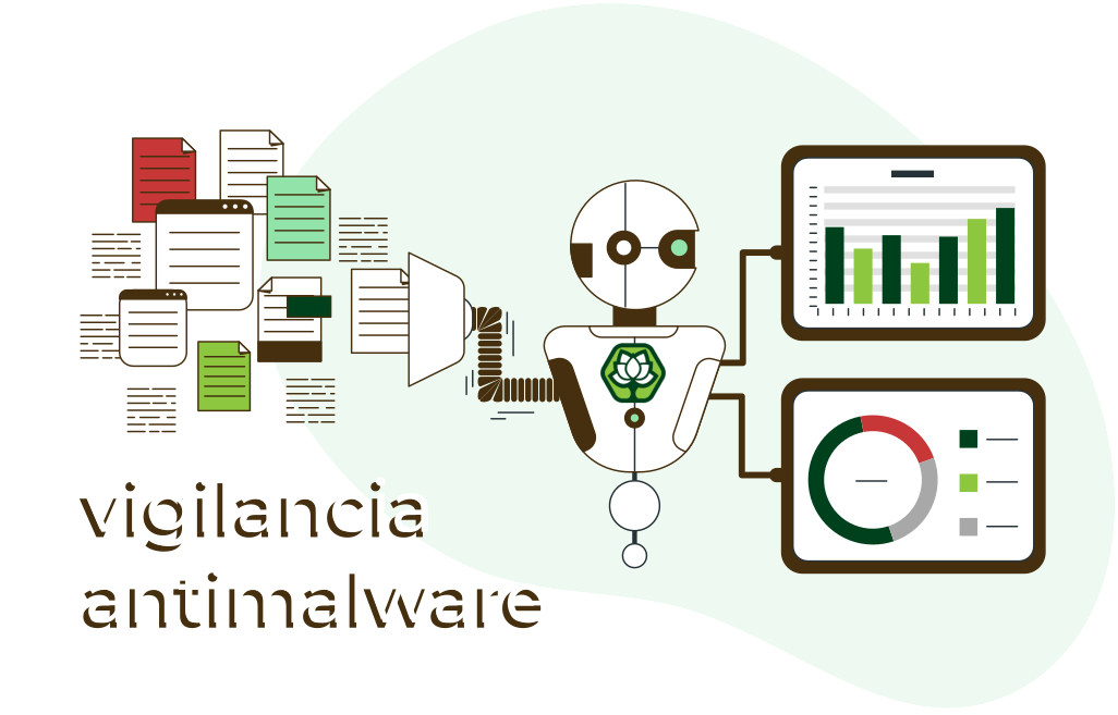 Hosting con vigilancia antimalware